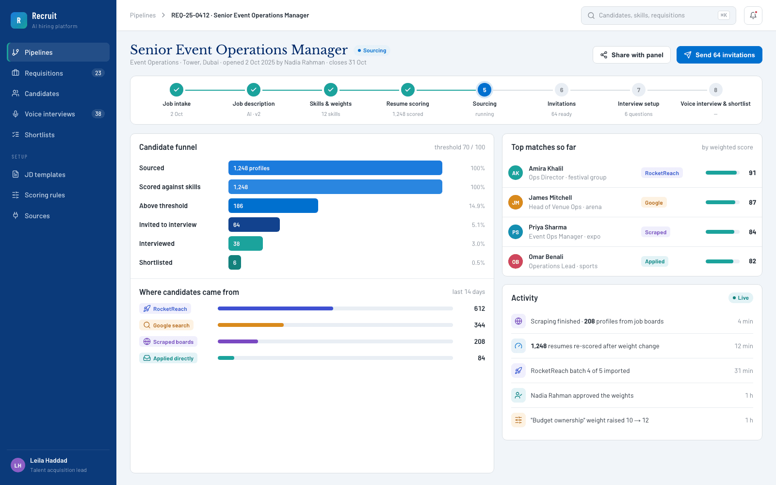 Pipeline overview: the eight steps, candidate funnel and sourcing channels