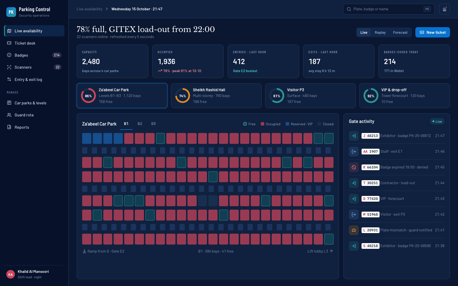 Live availability: bay map, occupancy per car park and gate activity