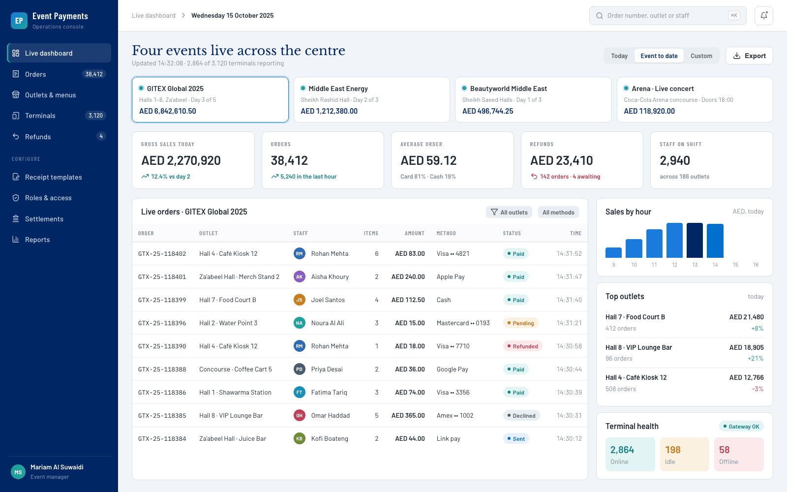 Live events dashboard: four concurrent events, sales KPIs and the live orders table